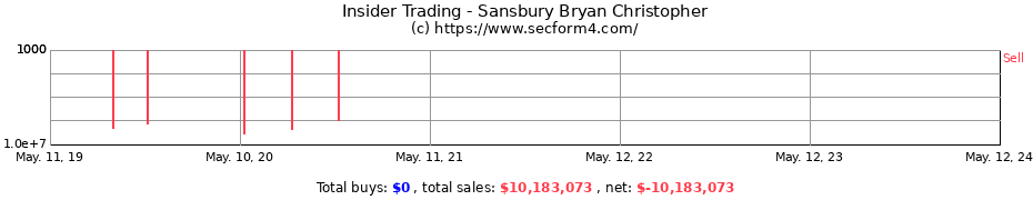 Insider Trading Transactions for Sansbury Bryan Christopher