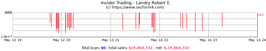 Insider Trading Transactions for Landry Robert E