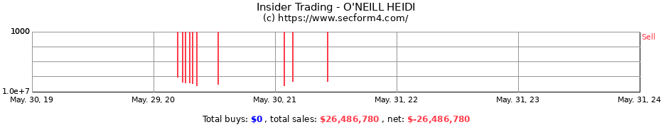 Insider Trading Transactions for O'NEILL HEIDI