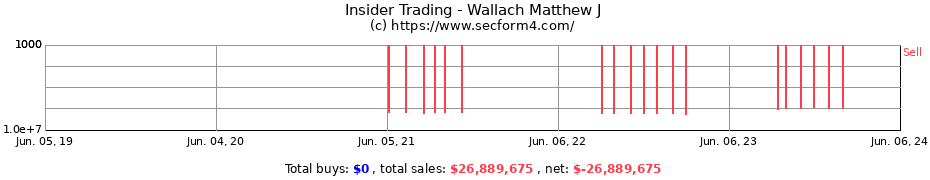 Insider Trading Transactions for Wallach Matthew J