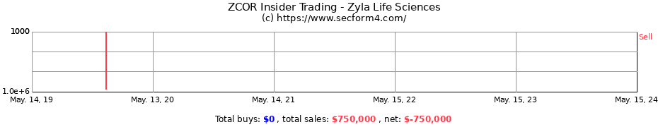 Insider Trading Transactions for Zyla Life Sciences