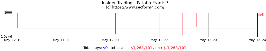 Insider Trading Transactions for Patafio Frank P.