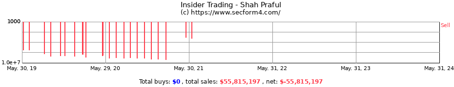 Insider Trading Transactions for Shah Praful