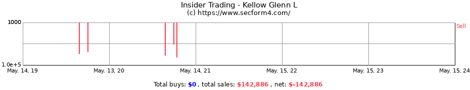 Insider Trading Transactions for Kellow Glenn L