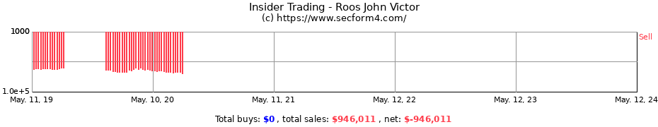 Insider Trading Transactions for Roos John Victor