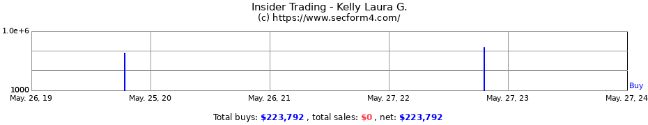Insider Trading Transactions for Kelly Laura G.