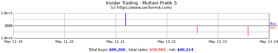 Insider Trading Transactions for Multani Pratik S