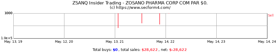 Insider Trading Transactions for Zosano Pharma Corp