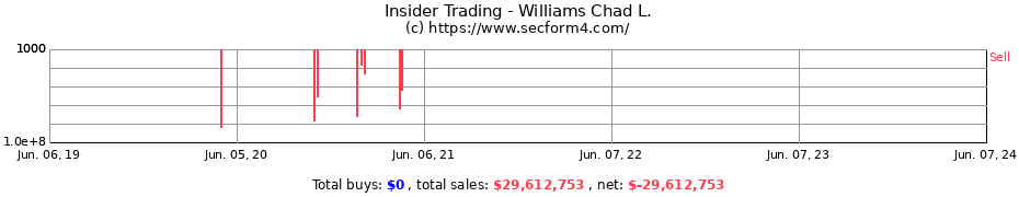 Insider Trading Transactions for Williams Chad L.