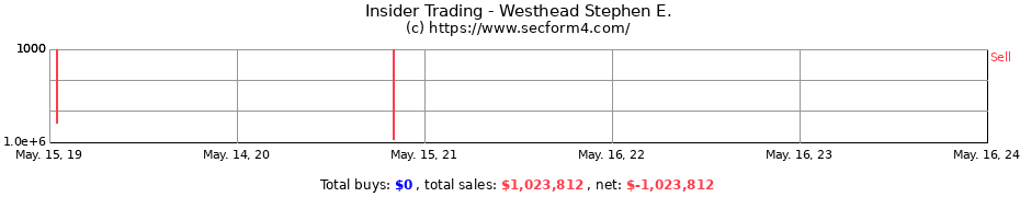 Insider Trading Transactions for Westhead Stephen E.