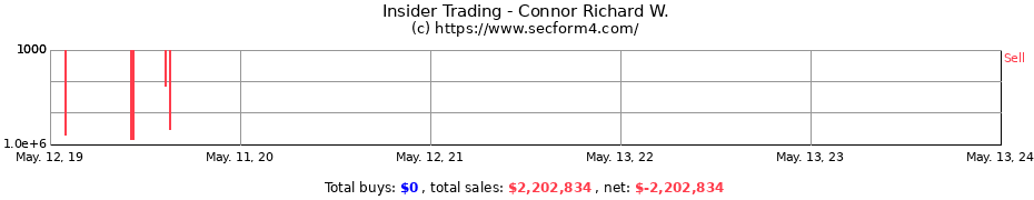 Insider Trading Transactions for Connor Richard W.