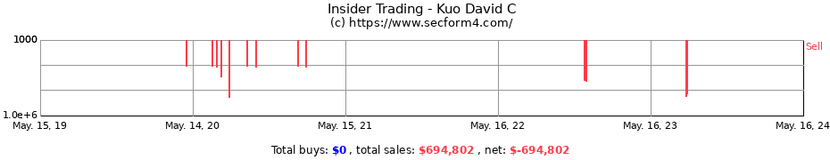 Insider Trading Transactions for Kuo David C