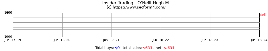 Insider Trading Transactions for O'Neill Hugh M.