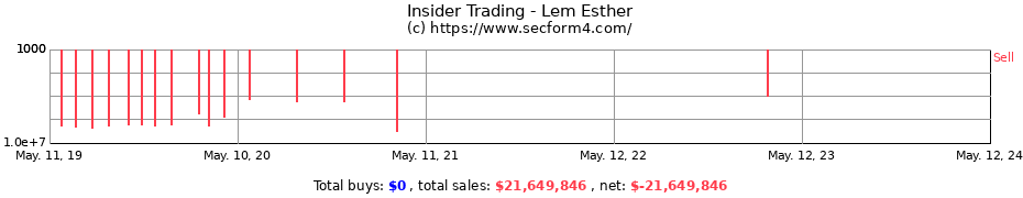 Insider Trading Transactions for Lem Esther