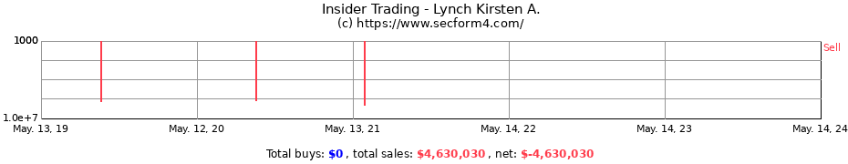Insider Trading Transactions for Lynch Kirsten A.