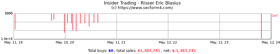 Insider Trading Transactions for Risser Eric Blasius