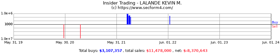 Insider Trading Transactions for LALANDE KEVIN M.
