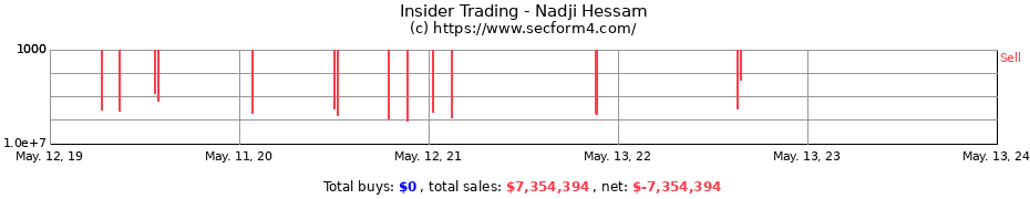 Insider Trading Transactions for Nadji Hessam