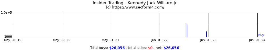 Insider Trading Transactions for Kennedy Jack William Jr.