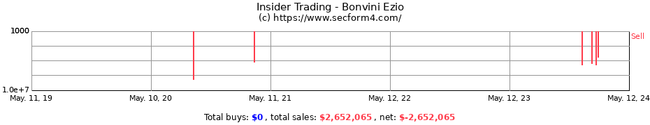 Insider Trading Transactions for Bonvini Ezio