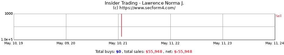 Insider Trading Transactions for Lawrence Norma J.