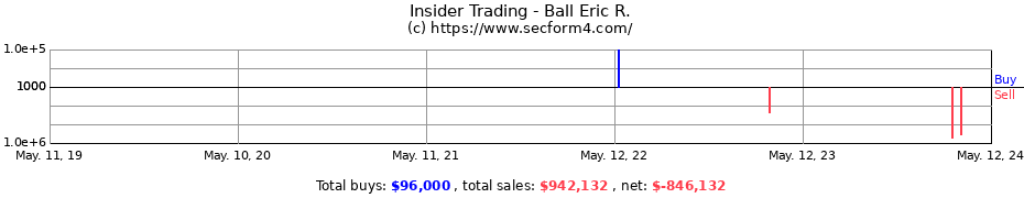Insider Trading Transactions for Ball Eric R.