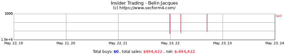 Insider Trading Transactions for Belin Jacques