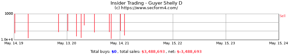 Insider Trading Transactions for Guyer Shelly D