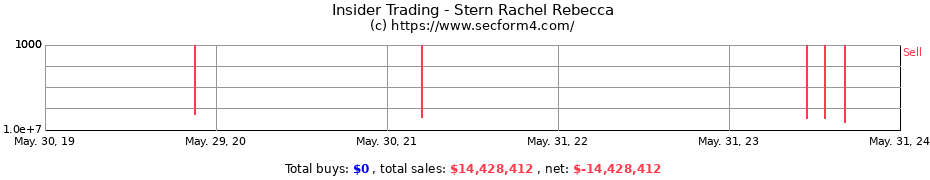 Insider Trading Transactions for Stern Rachel Rebecca