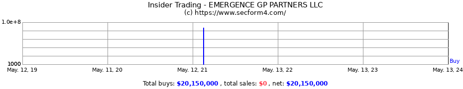 Insider Trading Transactions for EMERGENCE GP PARTNERS LLC