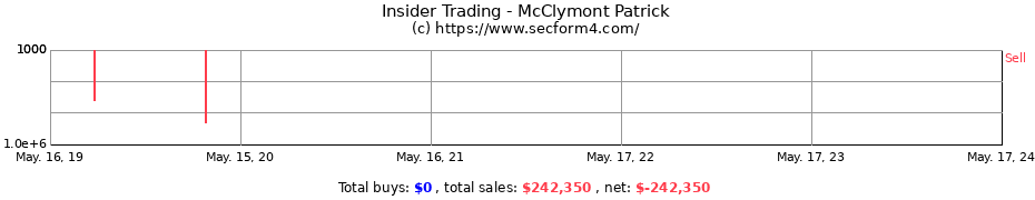 Insider Trading Transactions for McClymont Patrick