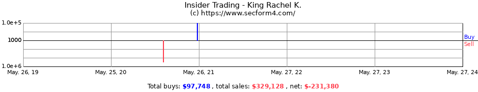 Insider Trading Transactions for King Rachel K.