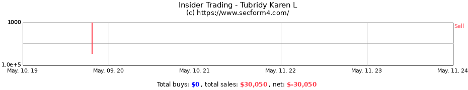 Insider Trading Transactions for Tubridy Karen L