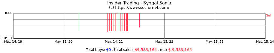 Insider Trading Transactions for Syngal Sonia