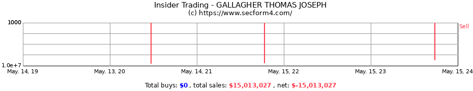 Insider Trading Transactions for GALLAGHER THOMAS JOSEPH