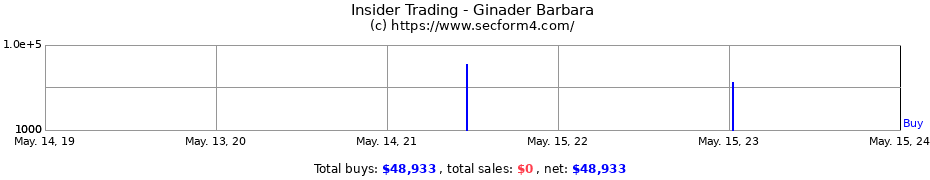Insider Trading Transactions for Ginader Barbara