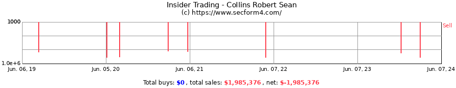 Insider Trading Transactions for Collins Robert Sean