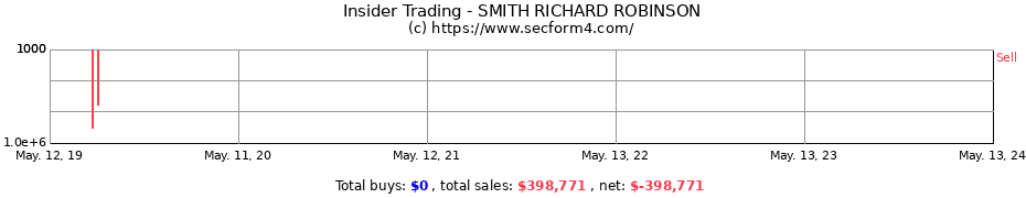 Insider Trading Transactions for SMITH RICHARD ROBINSON