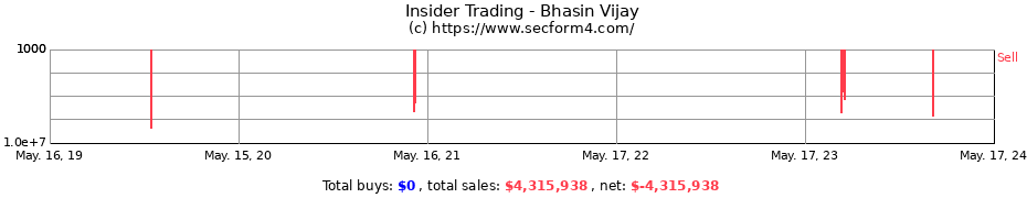 Insider Trading Transactions for Bhasin Vijay