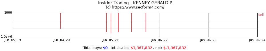 Insider Trading Transactions for KENNEY GERALD P