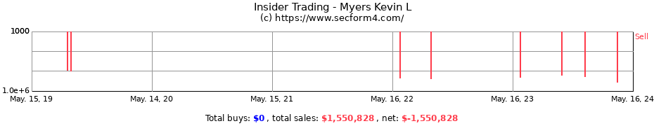 Insider Trading Transactions for Myers Kevin L