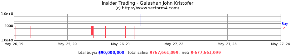 Insider Trading Transactions for Galashan John Kristofer