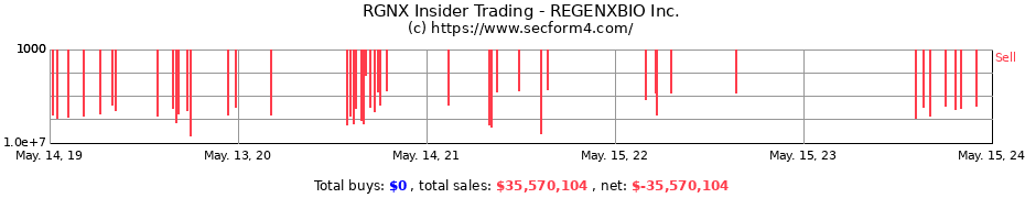 Insider Trading Transactions for REGENXBIO Inc.
