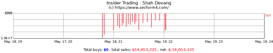 Insider Trading Transactions for Shah Devang
