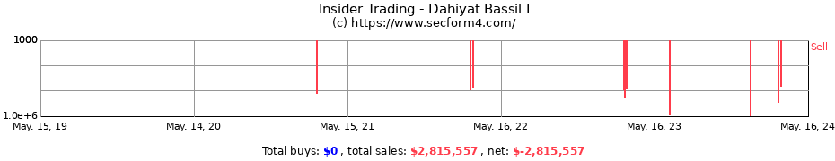 Insider Trading Transactions for Dahiyat Bassil I