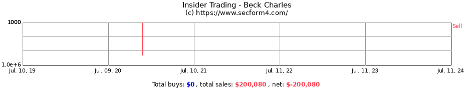 Insider Trading Transactions for Beck Charles