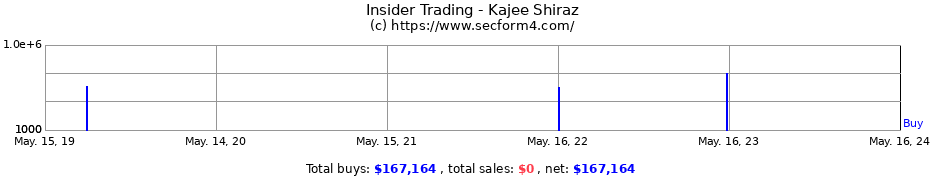 Insider Trading Transactions for Kajee Shiraz
