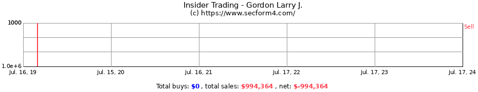 Insider Trading Transactions for Gordon Larry J.
