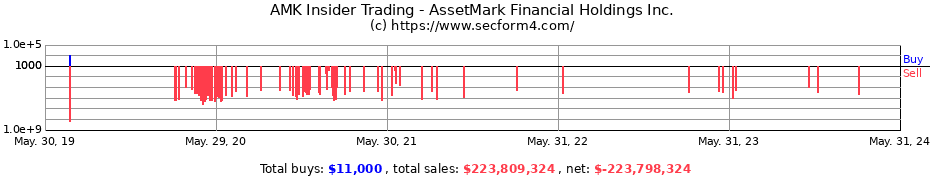 Insider Trading Transactions for AssetMark Financial Holdings Inc.