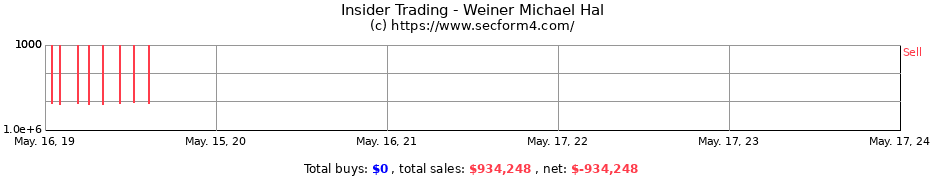Insider Trading Transactions for Weiner Michael Hal